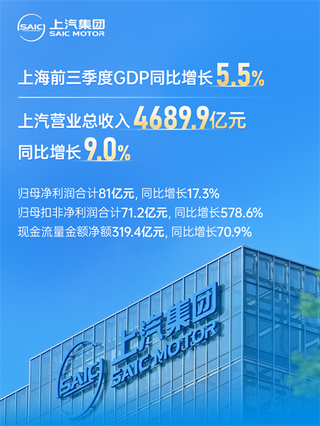 利来w66发布2025年第三季度报告