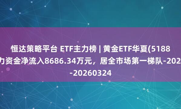 恒达策略平台 ETF主力榜 | 黄金ETF华夏(518850)主力资金净流入8686.34万元，居全市场第一梯队-20260324